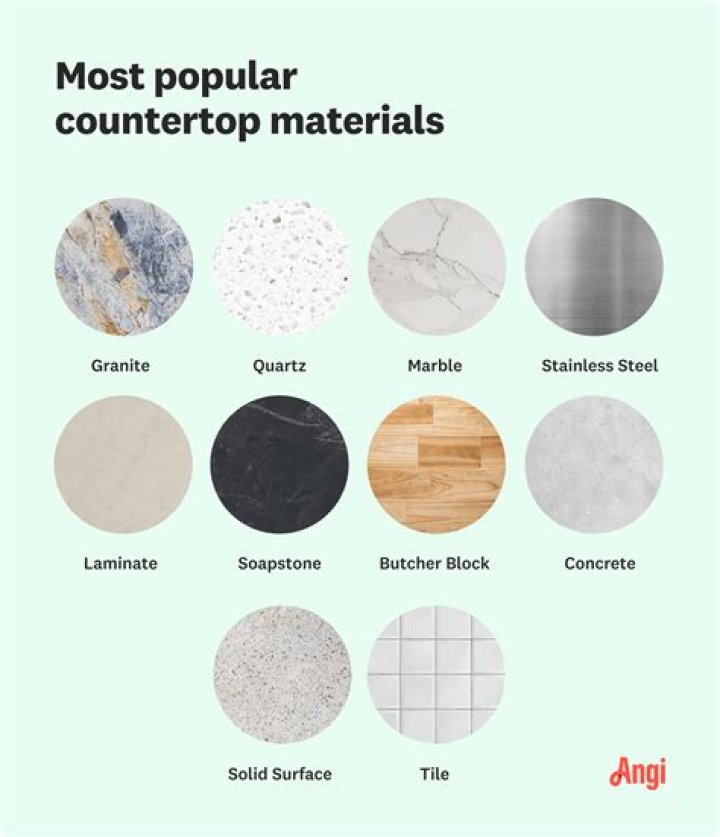 What is the most popular countertop material?