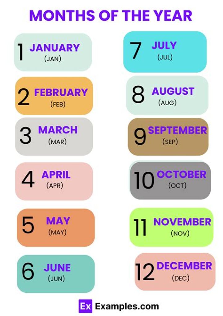 What is the numbers of the months?