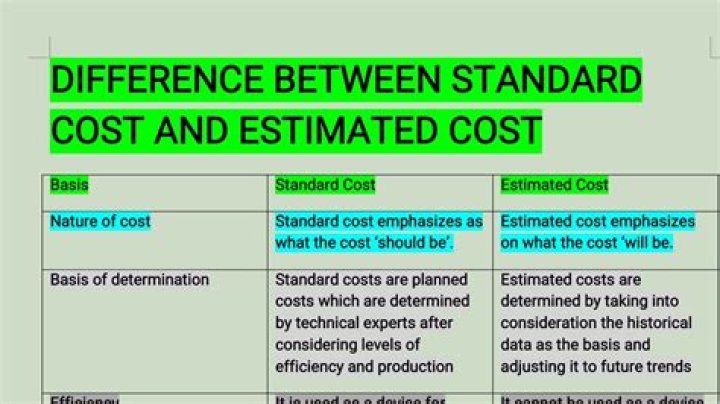 What is the standard cost method?