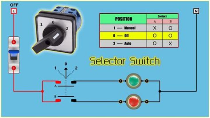 What is the use of a safety box switch?
