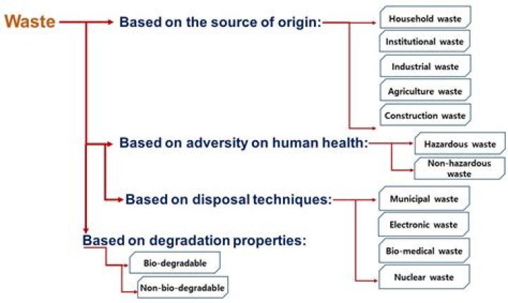 What is the use of osmic acid?