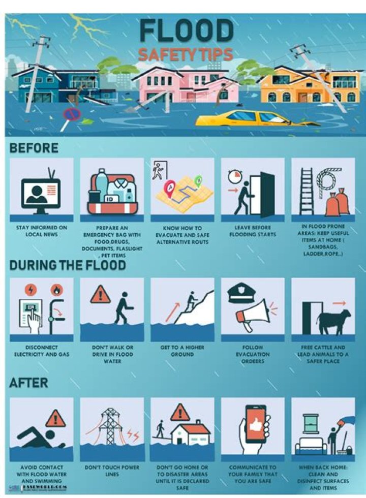 What precautions should be taken during disaster?