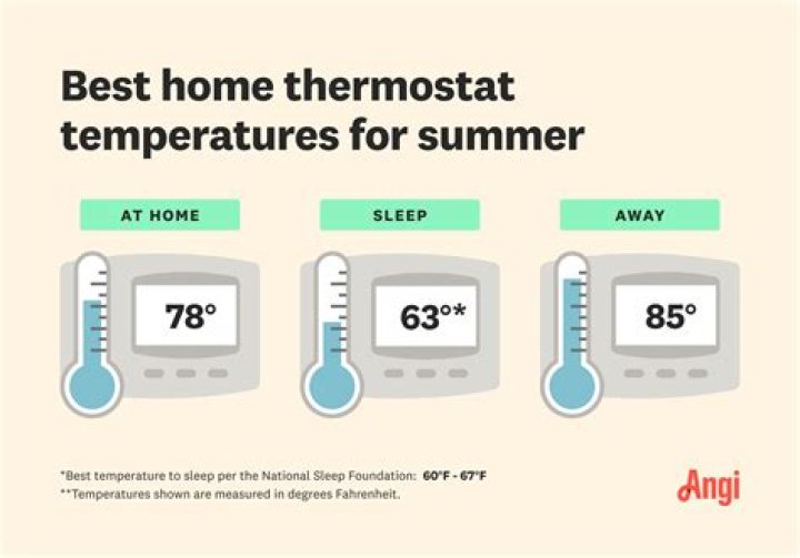 What temperature should your home be?