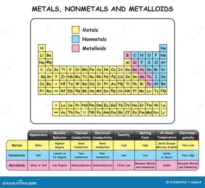 What type of elements become cations metals or nonmetals?