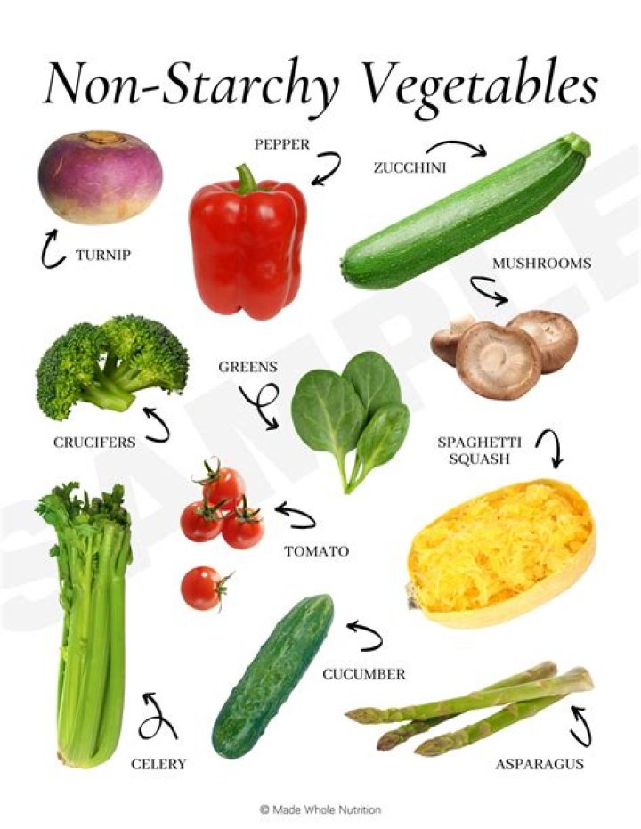 What vegetables have starch in them?