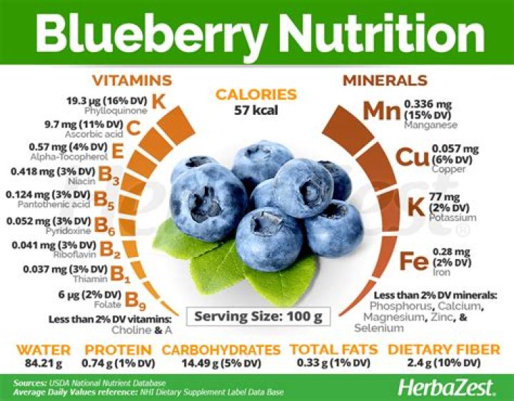 What vitamins are found in blueberries?