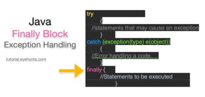 What will happen if exception occurs in finally block in Java?