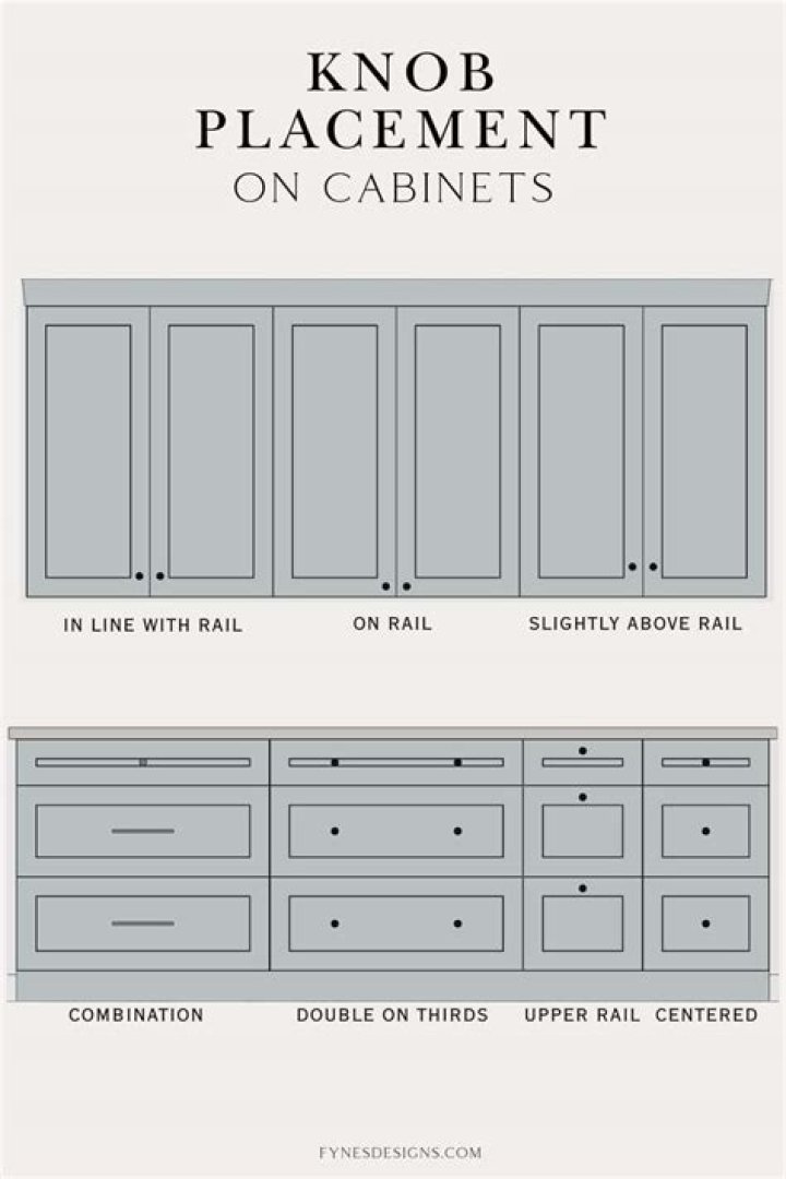 Where should bathroom cabinet knobs be placed?