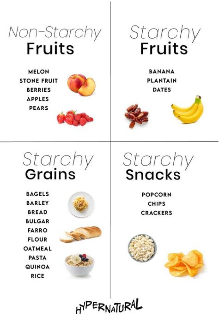 Which fruits have starch?