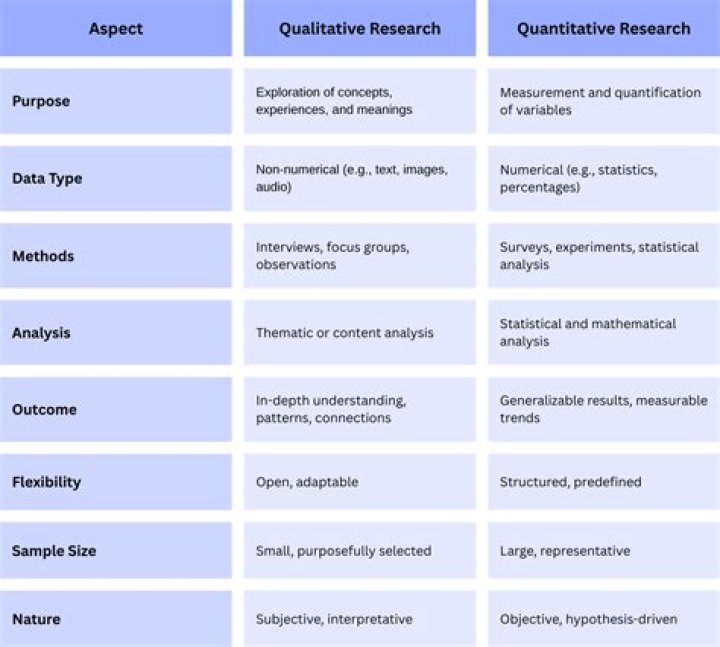 Which is better qualitative or quantitative forecasting?