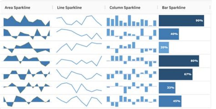 Which of the following are types of sparkline charts?