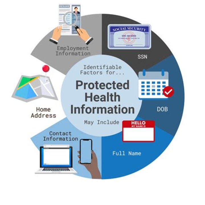 Which of the following is an example of protected health information PHI?