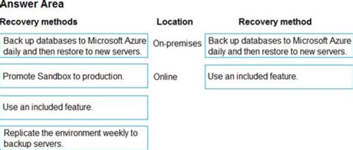 Which recovery method assumes that a tactical situation permits recovery?