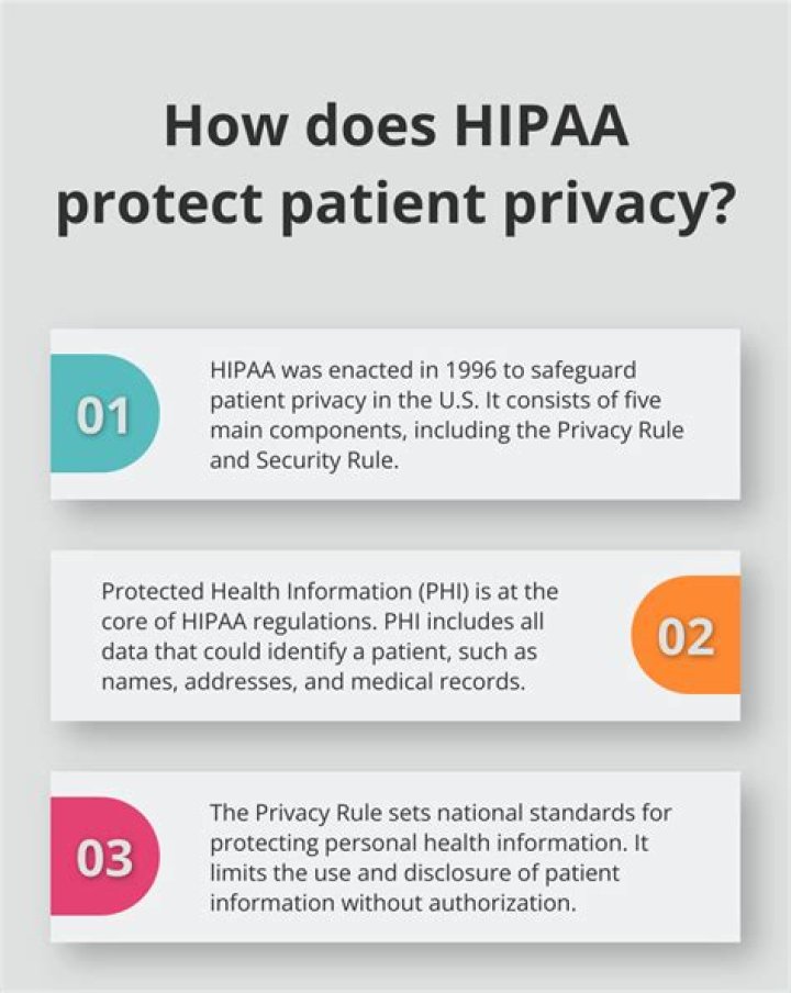 Who what is covered by the Hipaa privacy rule give some examples?