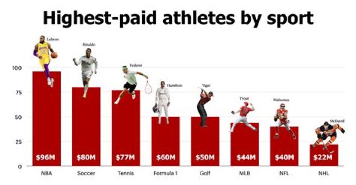 Why can't college athletes get paid?