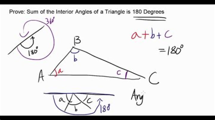 Why do the interior angles of a triangle add up to 180?