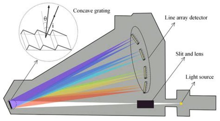 Why do we use sodium lamp in spectrometer?