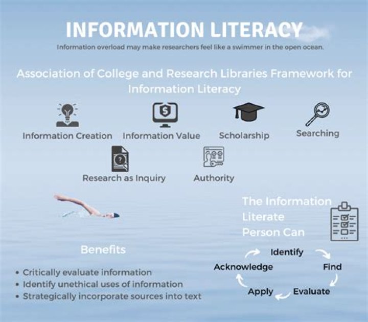 Why is information literacy important in higher education?