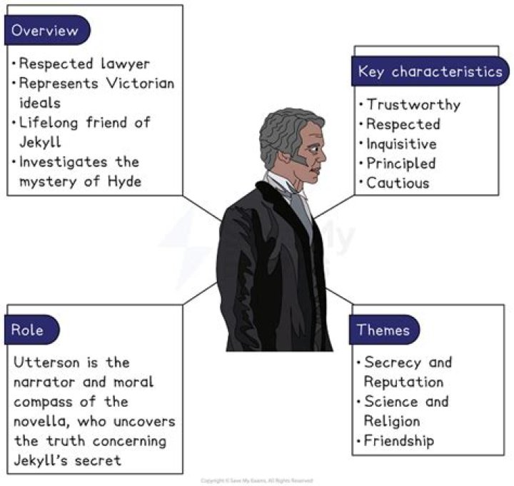 Why is Mr Utterson the narrator?