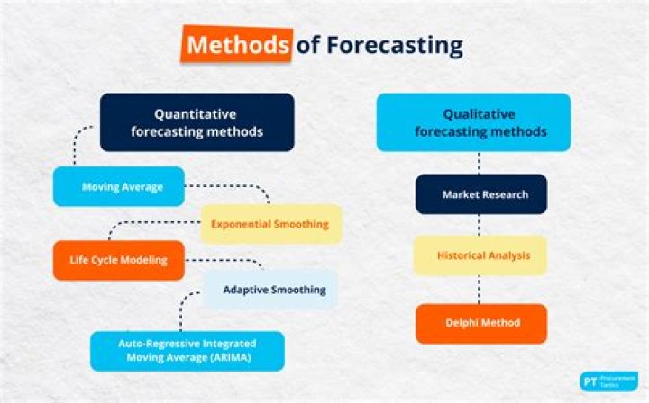 Why is qualitative forecasting technique important?