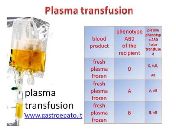 Why would you need a plasma transfusion?